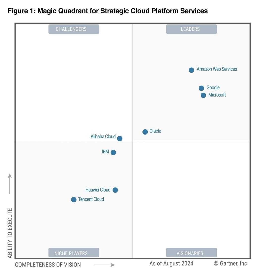 Microsoft named a Leader in Gartner Magic Quadrant 2024